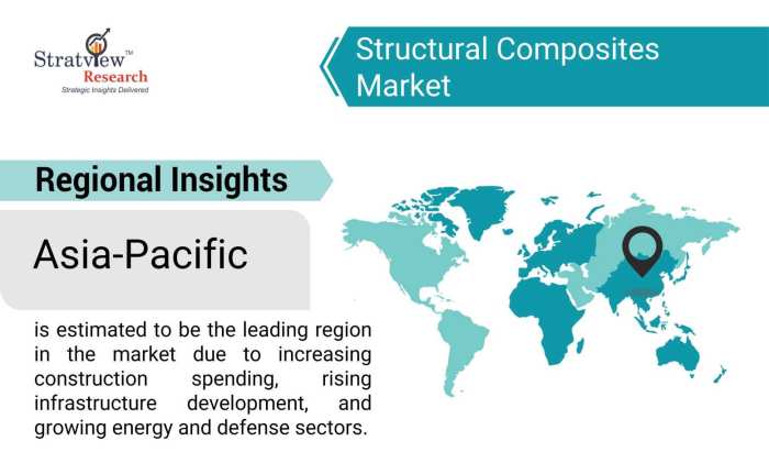 Structural-Composites-Market-Regional-Insights